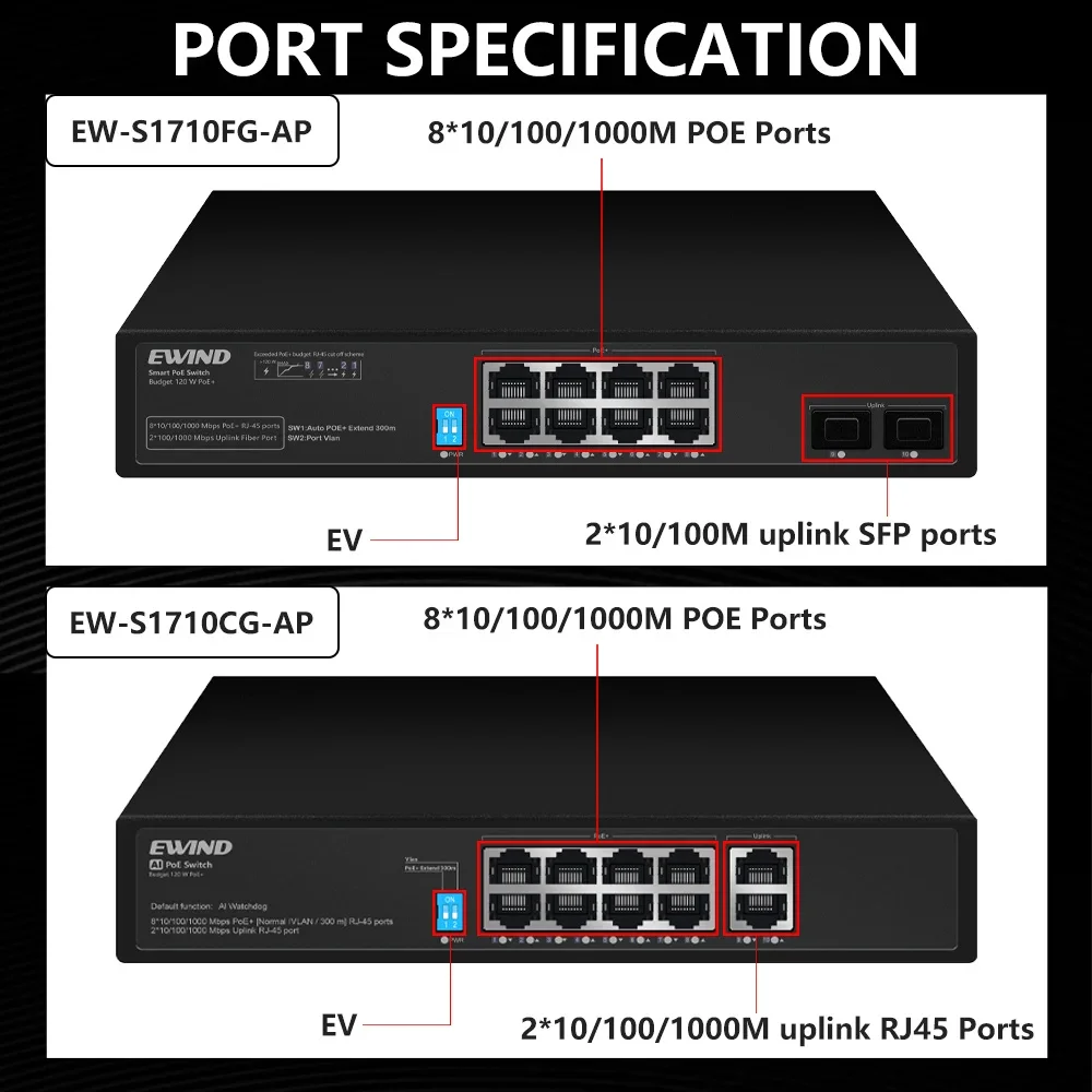 NEW 4/8 Ports Unmanage POE Eth - Ethernet Switch 8 Port ulasan dan harga