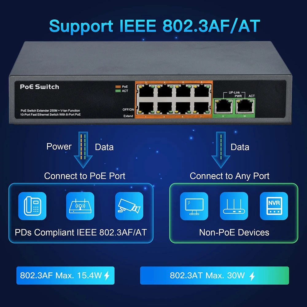 4 8 16 24 Port Poe Switch IEEE - Ethernet Switch 8 Port ulasan dan harga