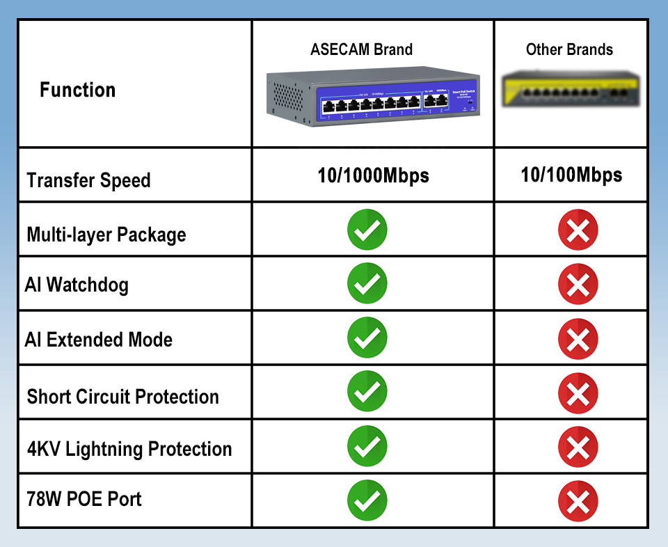 48V-52V POE POE Switch 8/16 Po - Ethernet Switch 8 Port ulasan dan harga
