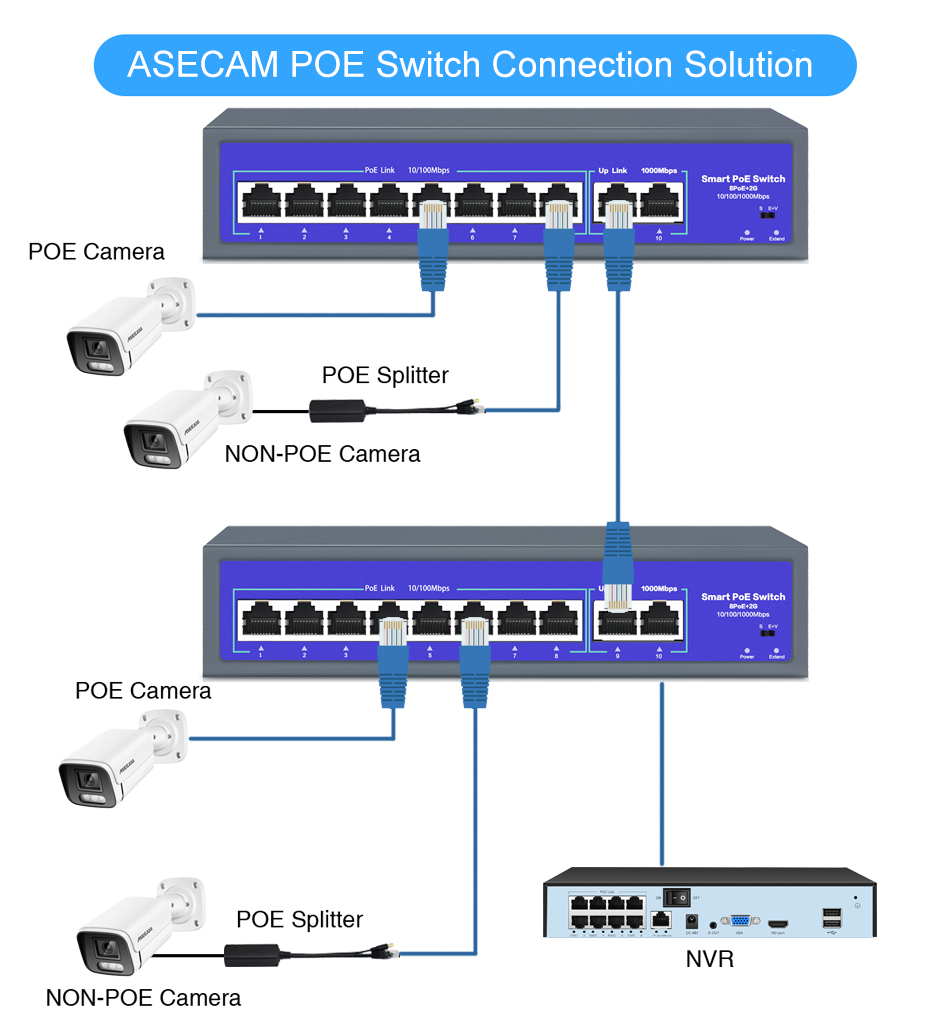 48V-52V POE POE Switch 8/16 Po - Ethernet Switch 8 Port ulasan dan harga