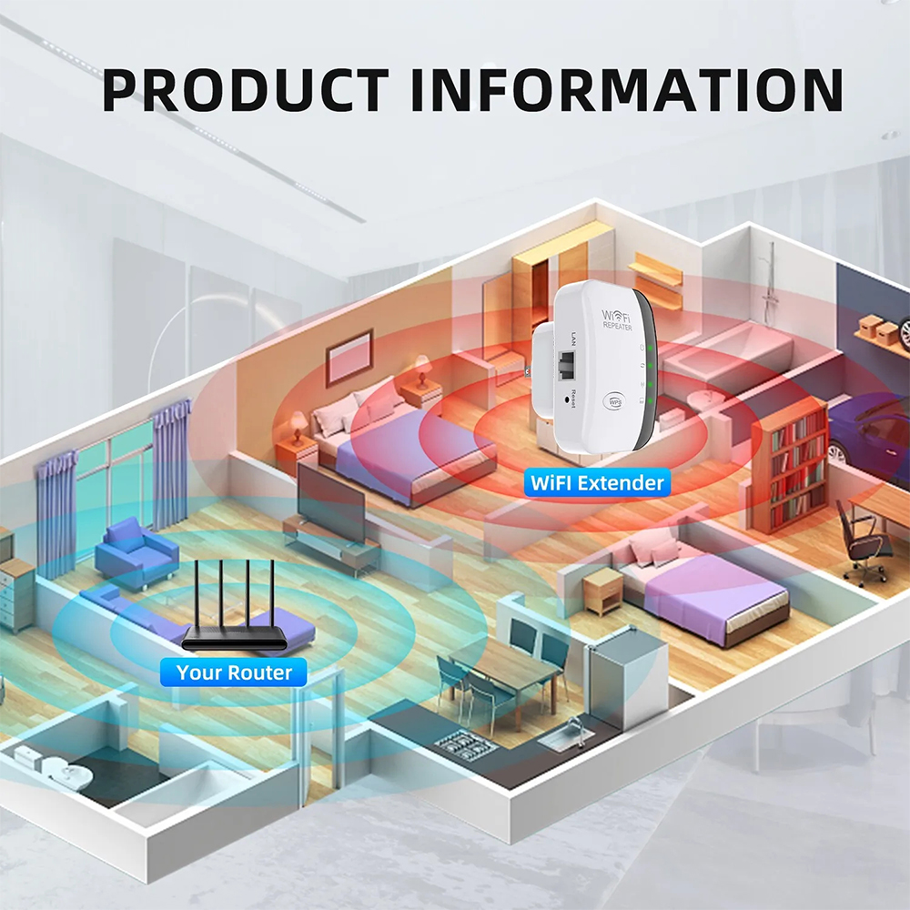 High-Performance 300Mbps WiFi  - Office Tech ulasan dan harga