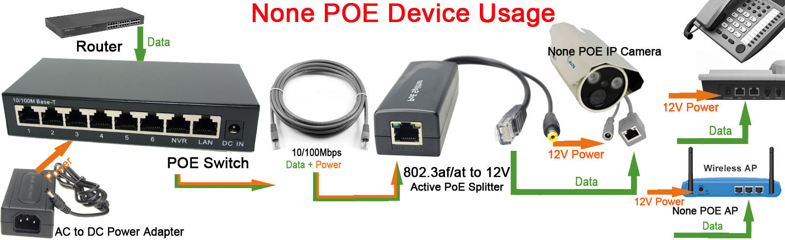 DSLRKIT 250M 8 Ports 6 PoE Pow - Ethernet Switch 8 Port ulasan dan harga
