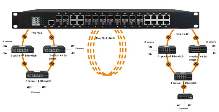 Good Price Managed 8 Port Giga - Ethernet Switch 8 Port ulasan dan harga