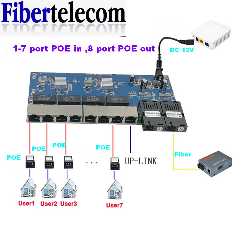 Reverse PoE Switch 8 RJ45 2 SC - Ethernet Switch 8 Port ulasan dan harga