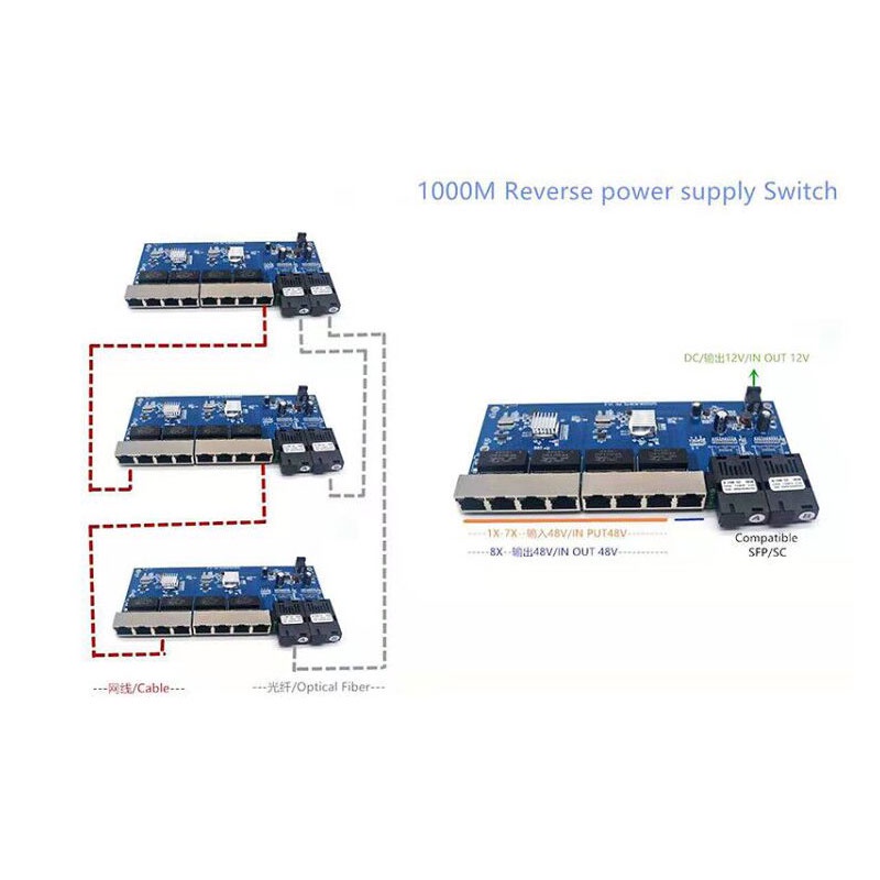 Reverse PoE Switch 8 RJ45 2 SC - Ethernet Switch 8 Port ulasan dan harga